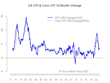 Inflation: What, Me Worry?